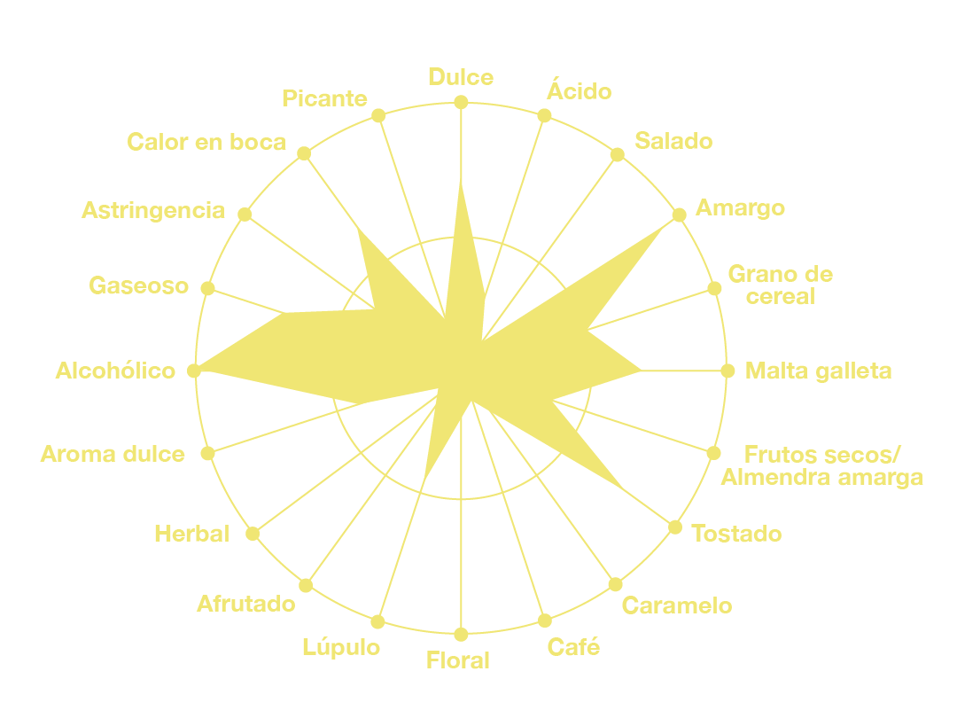 Araña de Percepciones